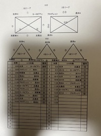 U-12長田ドラゴンカップ2日目 2023/08/28 08:00:21