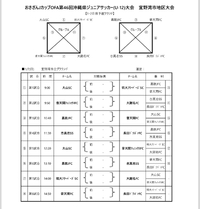 おきぎんJカップOFA第４６回 2024/01/09 00:16:01