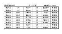 シーサーリーグ 2024/02/14 13:24:00