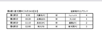 U-12全日・宜野湾地区リーグ第8節 2023/09/24 15:19:04