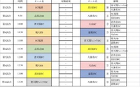 第17回沖縄ファミリーマートCUPフットサル大会2日目・3日目 2024/01/21 22:50:44
