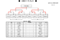 第16回　うるまジャパンカップ 2023/10/02 00:06:53