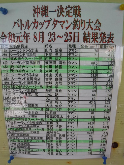 バトルカップタマン結果発表！！！