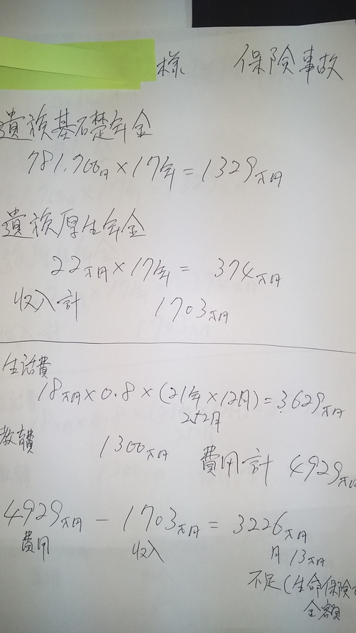 「生命保険は公的保険の補完」だと