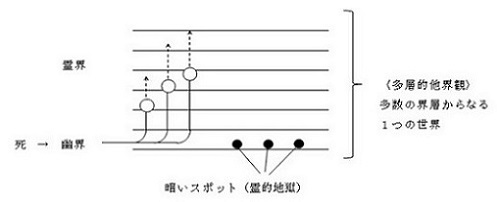 ６月の関西シルバーバーチ読書会に参加してきました。　①