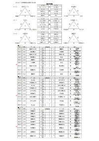 宜野湾市長杯：21日対戦表 2017/10/17 21:01:20
