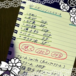 [イチゴショートケーキ]783位