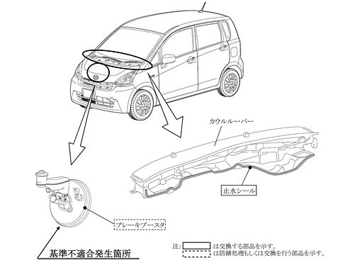 ウェイク カウルルーバーリコール作業 防錆対策 ウェイク カウルルーバーリコール作業 防錆対策