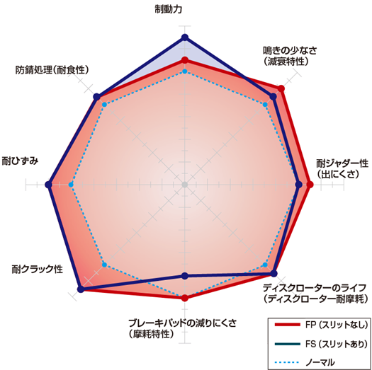 ★ブレーキ整備★