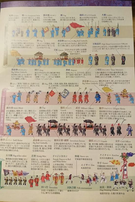 首里城祭行列詳細図
