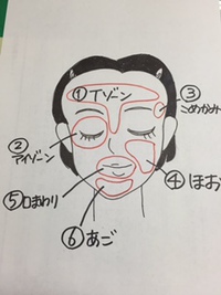 自分の肌質を知る事から始めましょう！