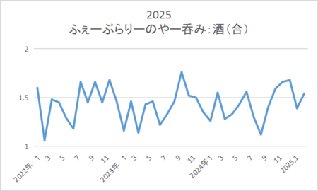 ふぇいぶらりーのやー呑み