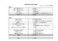 同期会 収支報告 2017/02/25 08:36:53