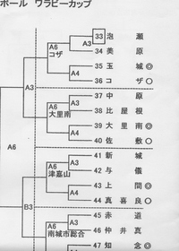 県冬季大会抽選会 2012/12/08 22:49:28