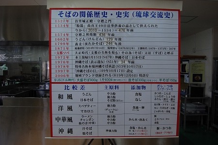 沖縄そば　沖縄そば伝道師　サンサンキッチン　サン食品