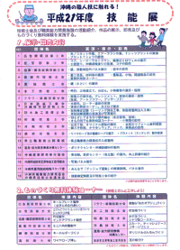 技能フェスティバル２