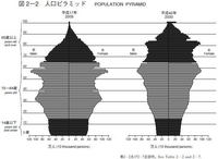 マルチ商法への誤解（３）