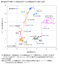 やっぱ今日は政治ネタでしょう。 2012/06/27 01:17:18