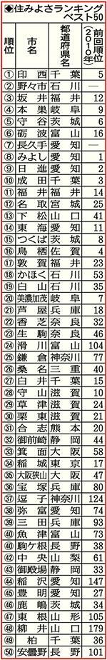 乖離（かいり） 2012/09/14 09:42:46