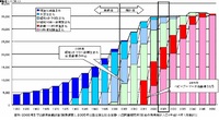 ハニカム計画。雉の記事ファイナル。 2012/06/24 11:24:15