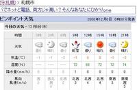 ２６度！！
