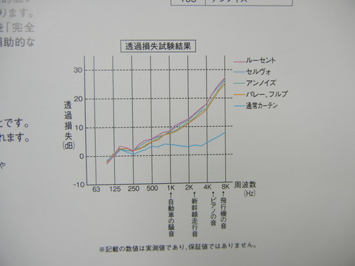 沖縄県で学校・幼稚園・保育園向けの業務用防炎カーテンならお任せください