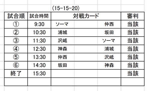 第19回 浦西宅建カップ ジュニアサッカー大会（日程報告）