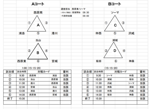 第19回 浦西宅建カップ ジュニアサッカー大会（日程報告）