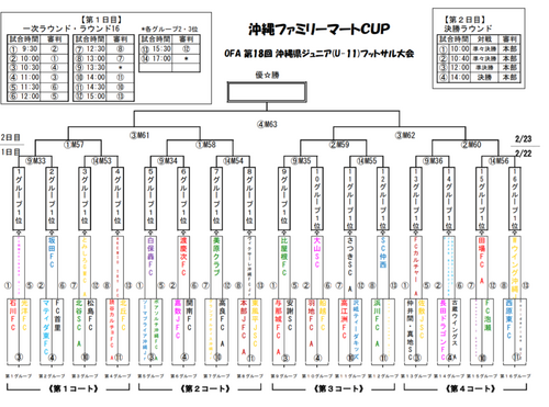 沖縄ファミリマートCUP　参加チーム＆対戦表　 報告！