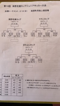 宅建カップ一日目の試合結果 2022/02/13 08:33:52