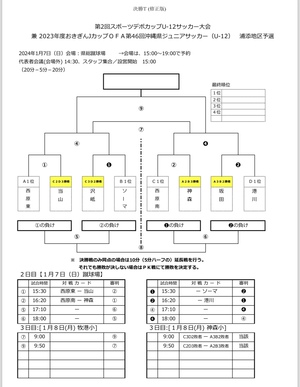 おきぎんJカップ 浦添地区予選2024　1日目結果