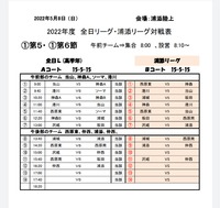 全日・浦添リーグ 第５・６節(5/8(日)) 2022/05/05 10:33:54
