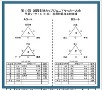 2023/2/11〜12 宅建カップin西原陸上競技場 2023/02/10 17:14:09