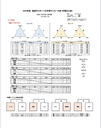 卒業生大会2022年度　2日目 2023/03/19 08:16:04