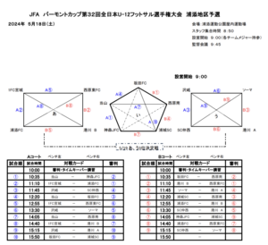 JFA　バーモントカップ第32回全U-12フットサル選手権大会　予選　試合報告