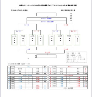 沖縄ファミリーマートカップ　2日目