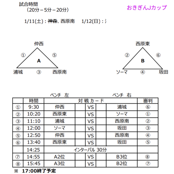 おきぎんJカップ　沖縄県ジュニアサッカー（U-12）浦添地区予選（日程報告）