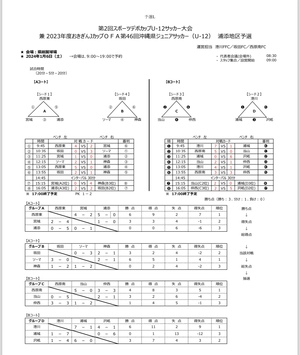 おきぎんJカップ 浦添地区予選2024　1日目結果