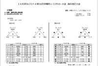 JA共済カップ　U-11サッカー大会2022 2022/11/19 10:19:18