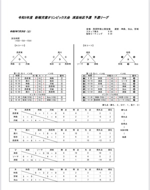 児童オリンピック試合結果