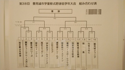 第38回豊見城市学童軟式野球低学年大会　抽選結果（Bチーム）