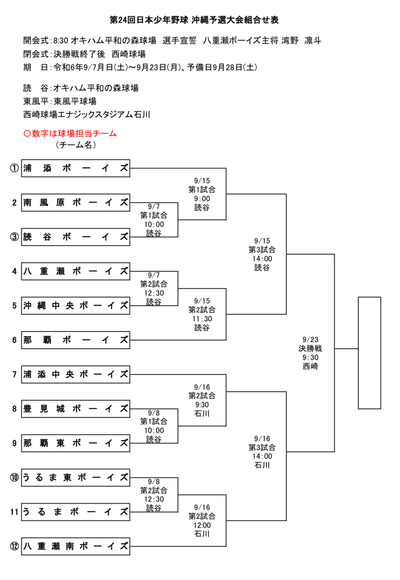 第２４回日本少年野球秋季沖縄予選大会　平得博　友愛杯