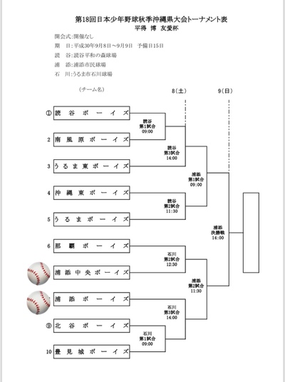 浦添ボーイズ U 15 中学硬式野球クラブ 秋季大会組合せ決定