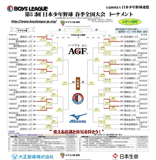 ボーイズリーグ 全国 大会 2022