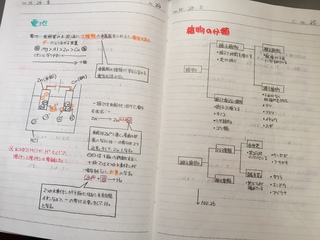 ノートまとめ 丸写しはやめよう 浦添ベスト進学教室