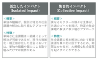 勉強会「コレクティブインパクト」って？ 2019/02/22 07:41:18