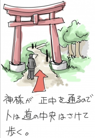 神社・参拝の仕方