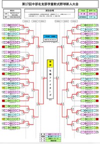 ⚾新人戦（第17回中部北支部学童軟式野球大会）