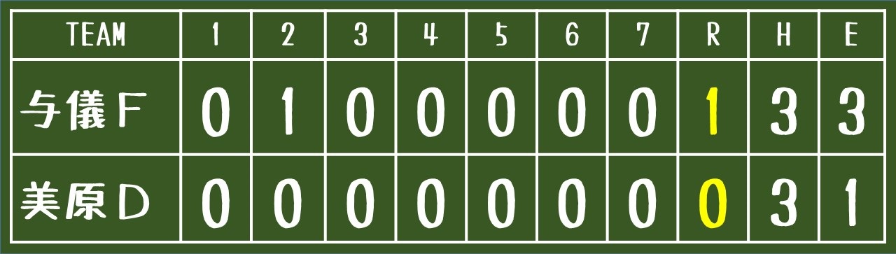 第129回秋季沖縄ブロック大会　代表2回戦・準々決勝　★　Vol.56