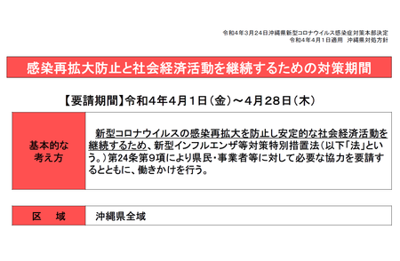 沖縄県の社会経済活動を維持するための対策期間